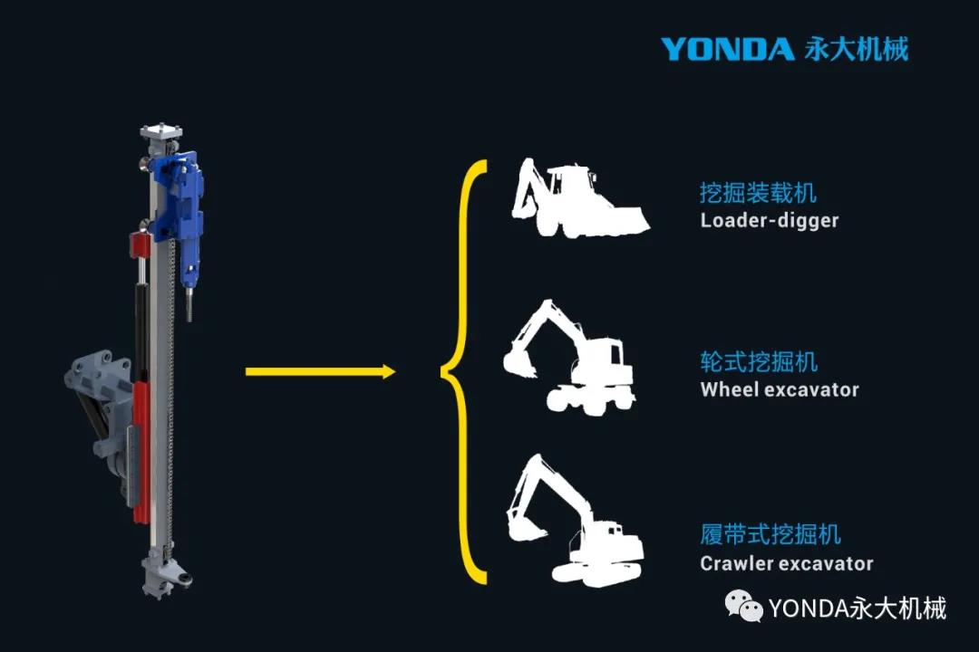 YONDA 挖改鉆系統